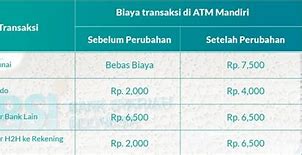 Atm Bsi Bisa Ambil Di Atm Mandiri